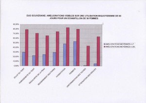 Crèmes de soins unifiants efficaces